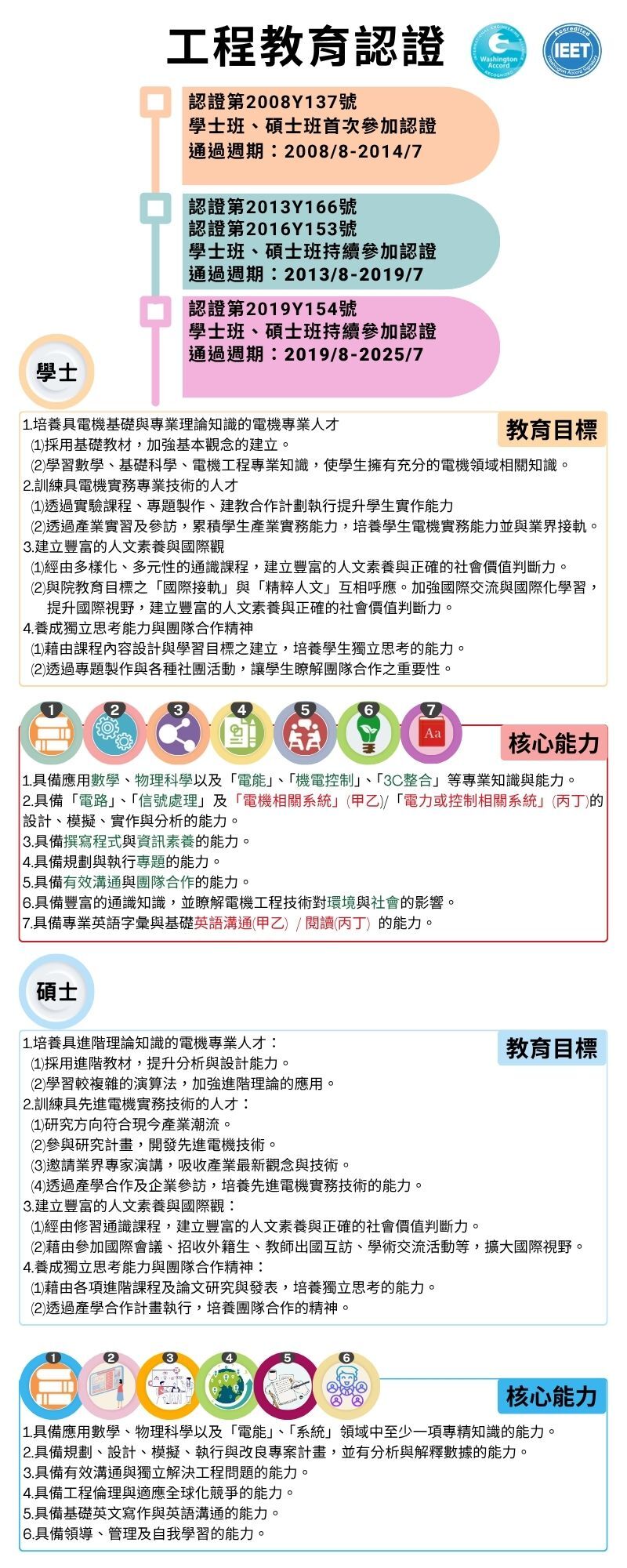 工程教育認證