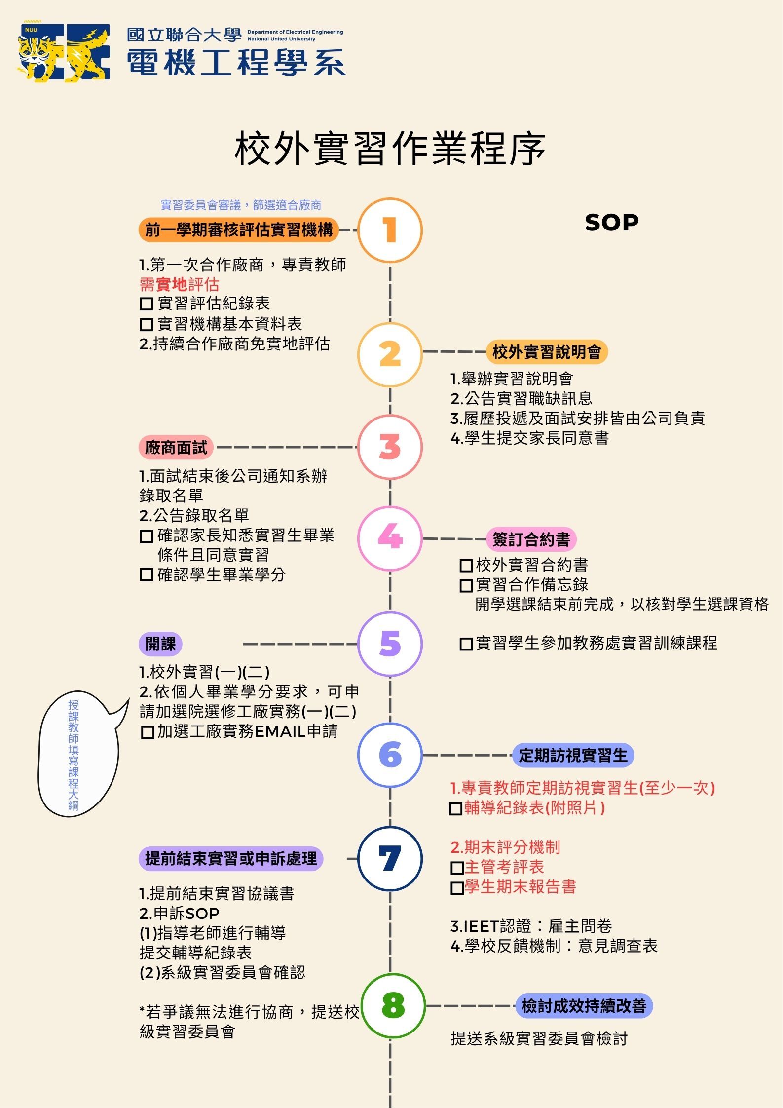 實習SOP