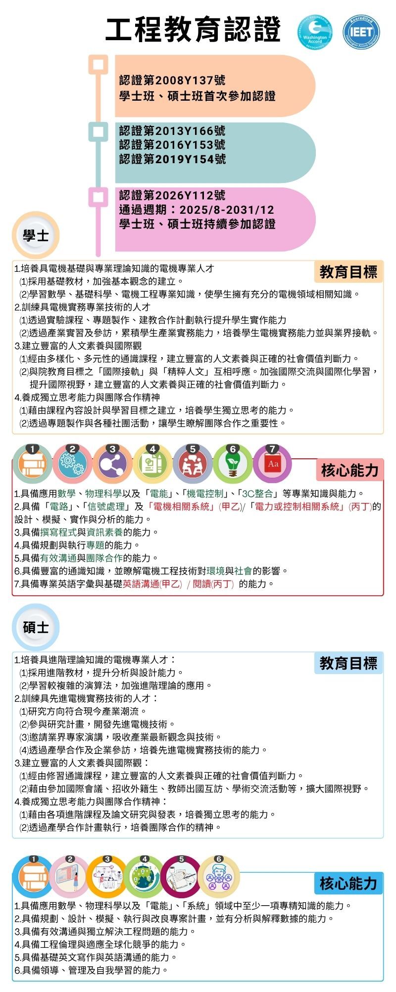工程教育認證