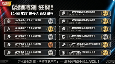 Link to NBL114校長盃